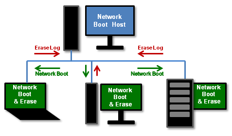 network boot abstract