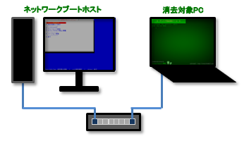 network boot abstract